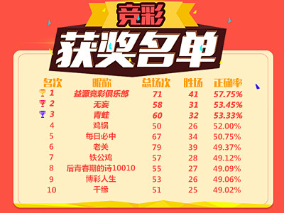 只在强牌时 只在强牌时